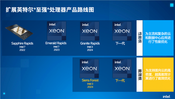 Intel官宣下代至强发布时间 - 第3张 - 智趣东西 Intel官宣下代至强发布时间 - 第3张
