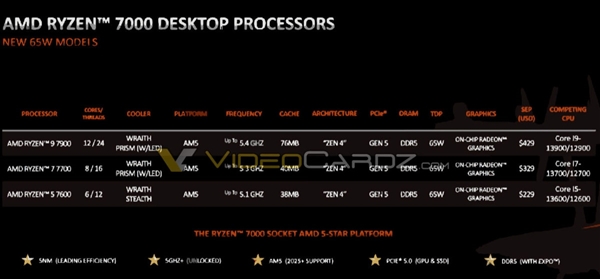 AMD Zen4三款新U跑分流出 - 第6张 - 智趣东西 AMD Zen4三款新U跑分流出 - 第6张