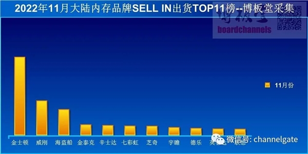 每日智讯-221227 - 第4张 - 智趣东西 每日智讯-221227 - 第4张
