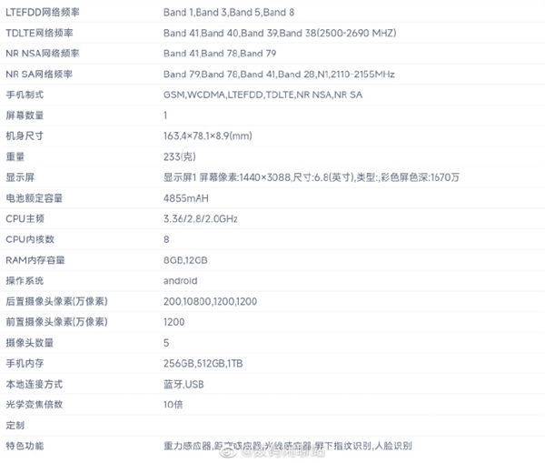 每日智讯-221212 - 第6张 - 智趣东西 每日智讯-221212 - 第6张