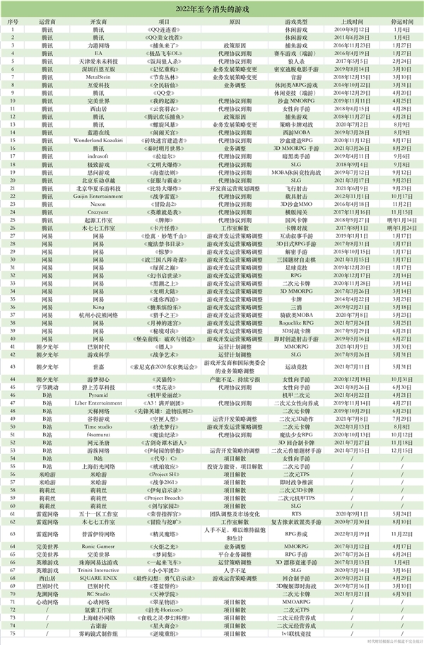 每日智讯-221205 - 第9张 - 智趣东西 每日智讯-221205 - 第9张
