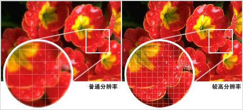 显示器选购进阶攻略 - 第22张 - 智趣东西 显示器选购进阶攻略 - 第22张