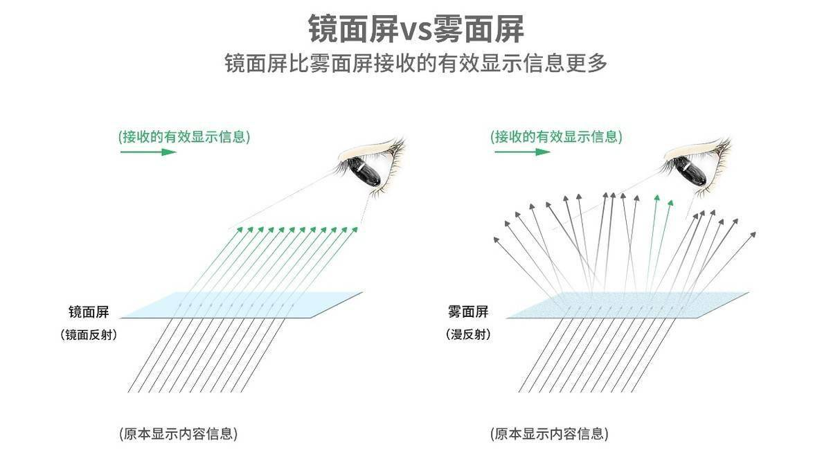 显示器选购进阶攻略 - 第5张 - 智趣东西 显示器选购进阶攻略 - 第5张