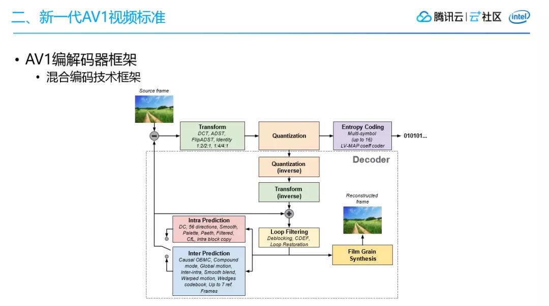 视频解码新世代 AV1你准备好了吗? - 第16张 - 智趣东西 视频解码新世代 AV1你准备好了吗? - 第16张