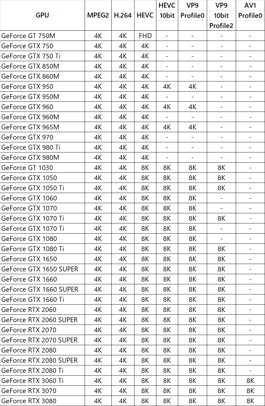 视频解码新世代 AV1你准备好了吗？ - 第18张