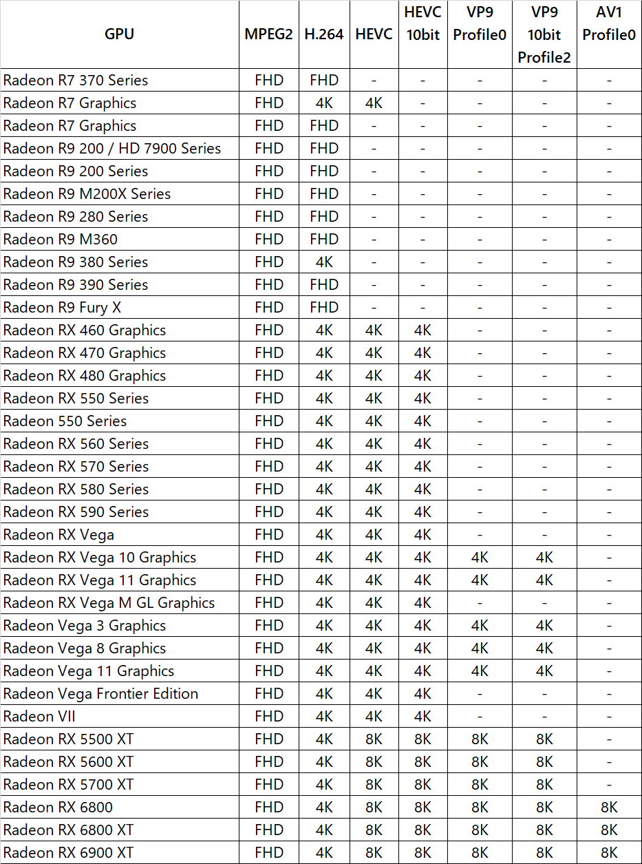 视频解码新世代 AV1你准备好了吗？ - 第19张