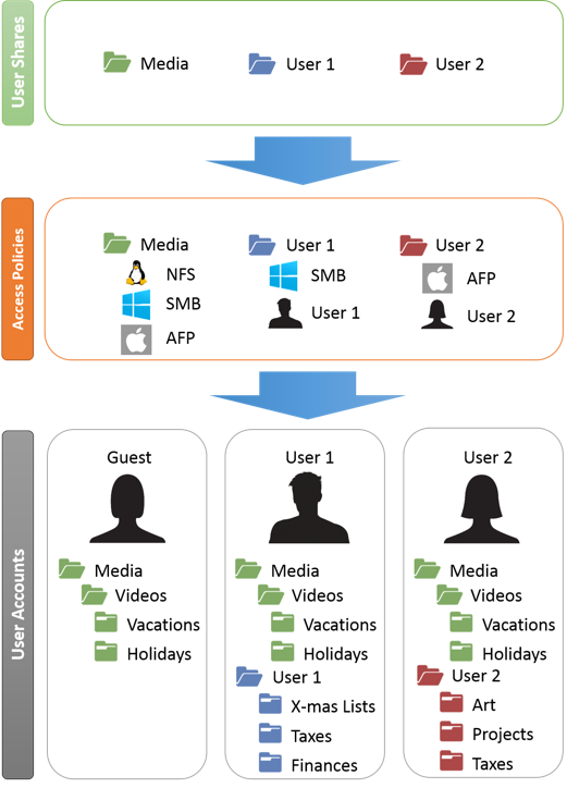 全能系统 来试试UNRAID吧！ - 第3张