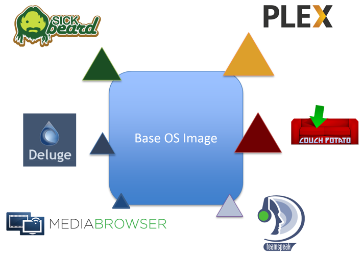 全能系统 来试试UNRAID吧！ - 第4张