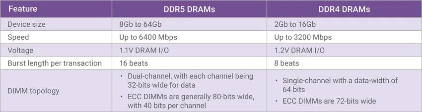 揭秘 DDR5内存没你想的那么简单! - 第14张 - 智趣东西 揭秘 DDR5内存没你想的那么简单! - 第14张