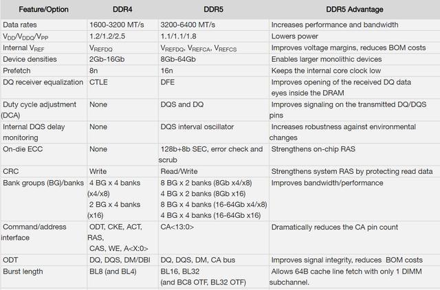 揭秘 DDR5内存没你想的那么简单! - 第15张 - 智趣东西 揭秘 DDR5内存没你想的那么简单! - 第15张