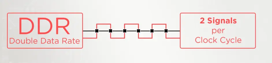 揭秘 DDR5内存没你想的那么简单! - 第20张 - 智趣东西 揭秘 DDR5内存没你想的那么简单! - 第20张