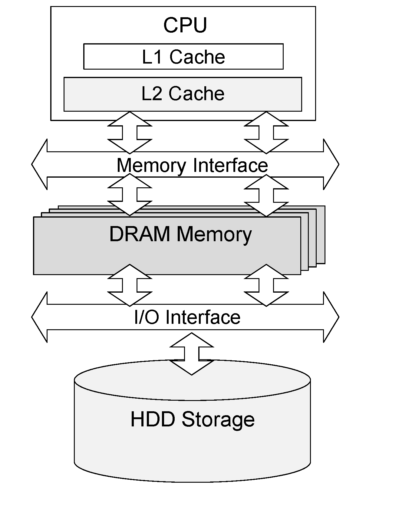 揭秘 DDR5内存没你想的那么简单! - 第4张 - 智趣东西 揭秘 DDR5内存没你想的那么简单! - 第4张