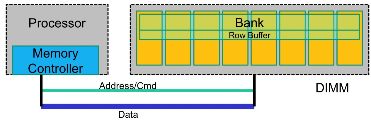 揭秘 DDR5内存没你想的那么简单! - 第9张 - 智趣东西 揭秘 DDR5内存没你想的那么简单! - 第9张