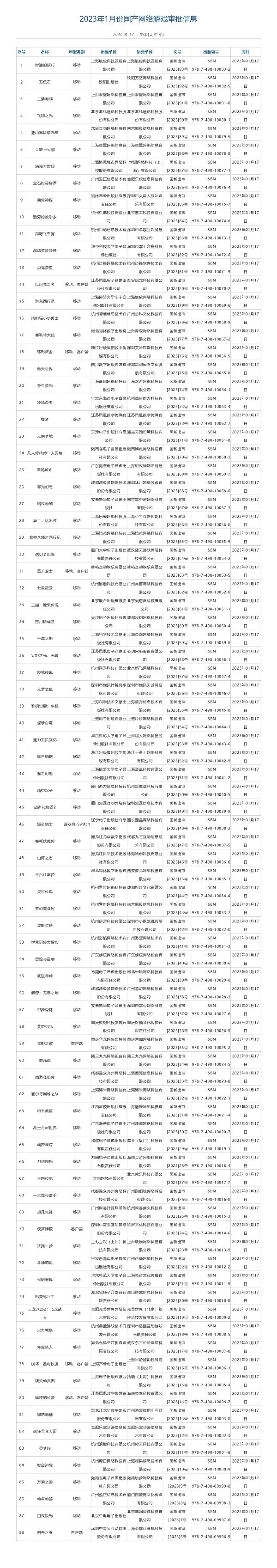 每日智讯-230118 - 第8张 - 智趣东西 每日智讯-230118 - 第8张