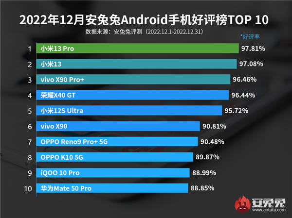 每日智讯-230106 - 第8张 - 智趣东西 每日智讯-230106 - 第8张