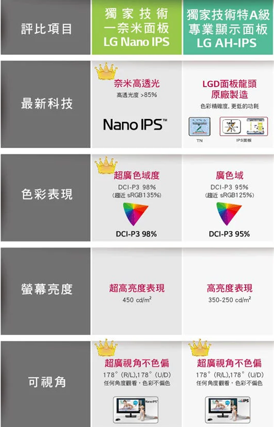 科个普 显示器这些指标你真懂? - 第5张 - 智趣东西 科个普 显示器这些指标你真懂? - 第5张