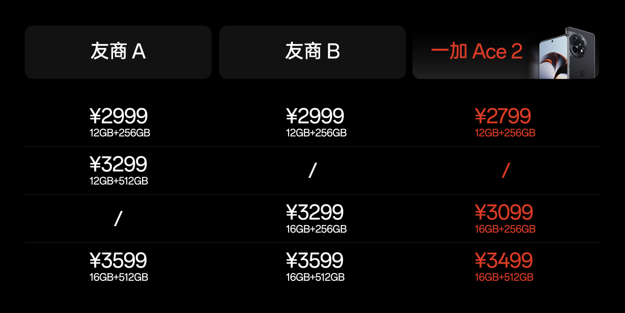 一加 Ace 2 正式发布 让旗舰体验全面普及 - 第10张 - 智趣东西 一加 Ace 2 正式发布 让旗舰体验全面普及 - 第10张