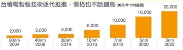 每日智讯-230206 - 第6张 - 智趣东西 每日智讯-230206 - 第6张