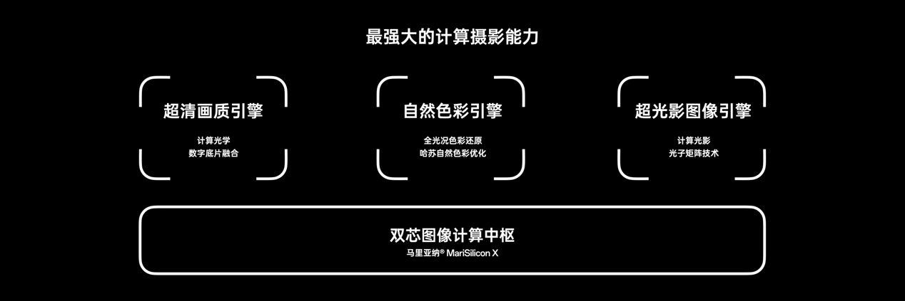 OPPO发布全新影像旗舰Find X6系列,引领移动影像进入全主摄时代 - 第15张 - 智趣东西 OPPO发布全新影像旗舰Find X6系列,引领移动影像进入全主摄时代 - 第15张