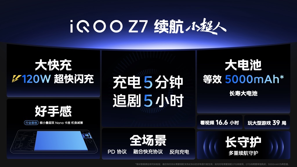 搭载120W 超快闪充 “性能续航小超人”iQOO Z7系列发布 - 第4张