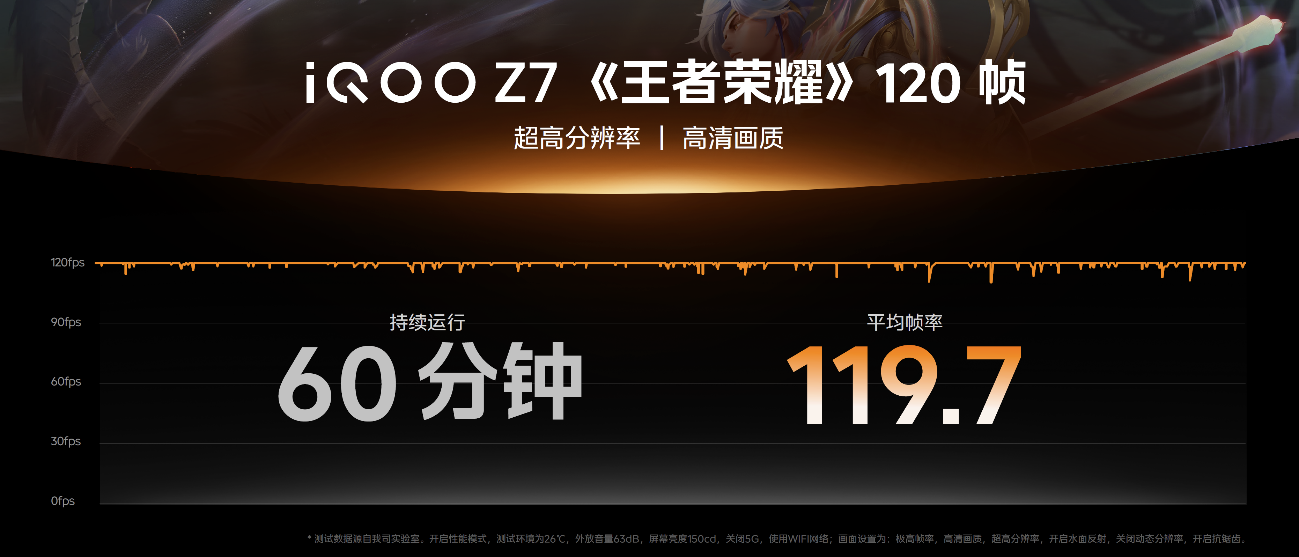 搭载120W 超快闪充 “性能续航小超人”iQOO Z7系列发布 - 第6张