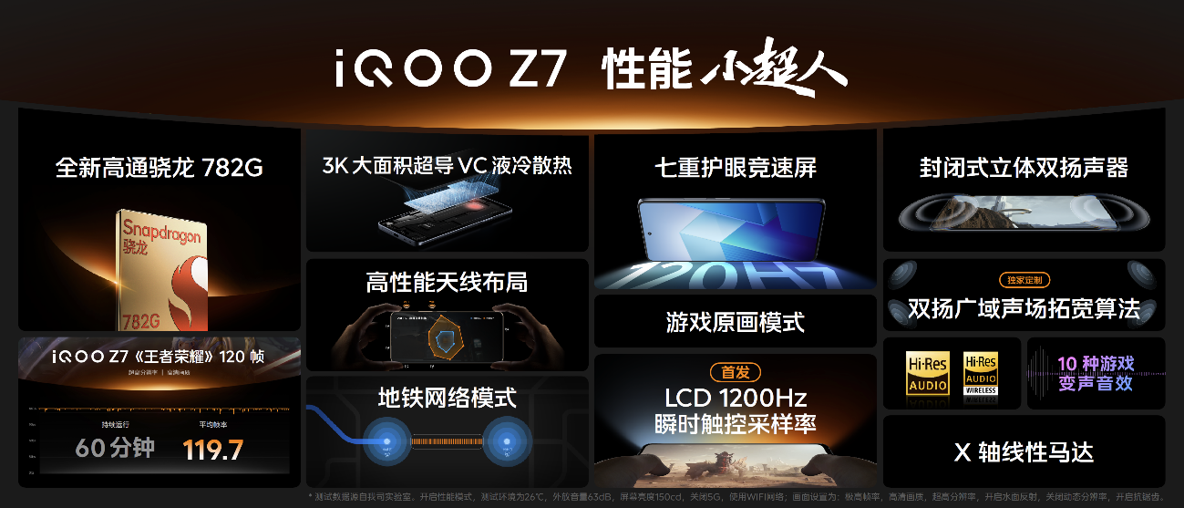 搭载120W 超快闪充 “性能续航小超人”iQOO Z7系列发布 - 第9张