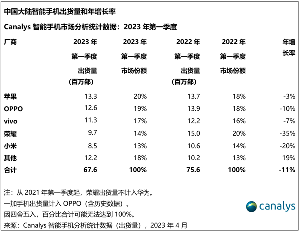 每日智讯-230427 - 第8张 - 智趣东西 每日智讯-230427 - 第8张
