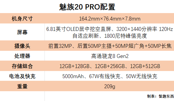 系统三更后 魅族20 PRO正逐步兑现承诺 - 第2张 - 智趣东西 系统三更后 魅族20 PRO正逐步兑现承诺 - 第2张
