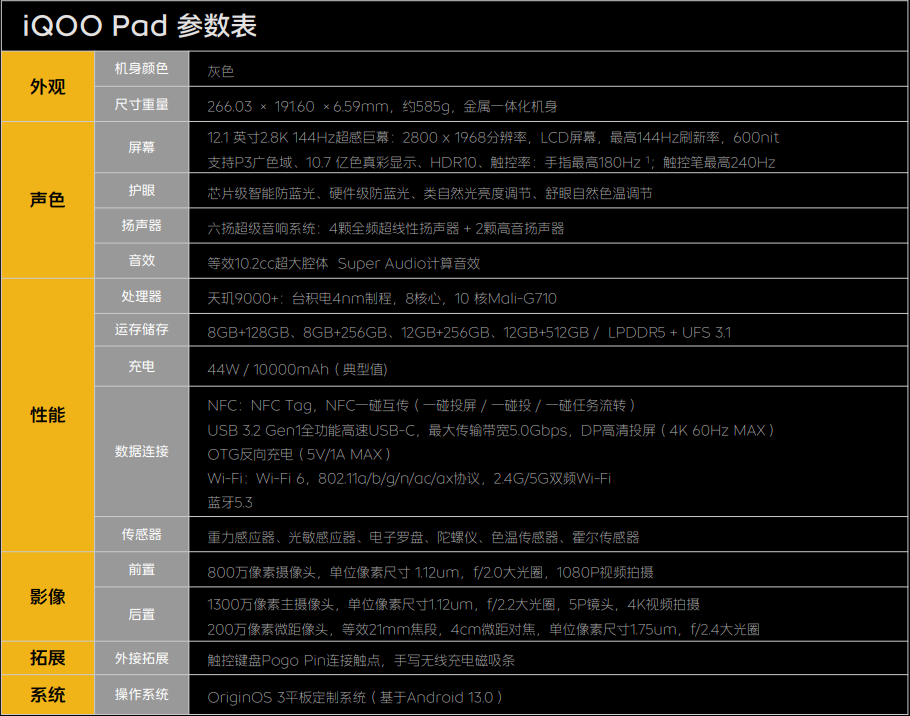 首发评测:iQOO Pad平板来了 好用?好用! - 第2张 - 智趣东西 首发评测:iQOO Pad平板来了 好用?好用! - 第2张