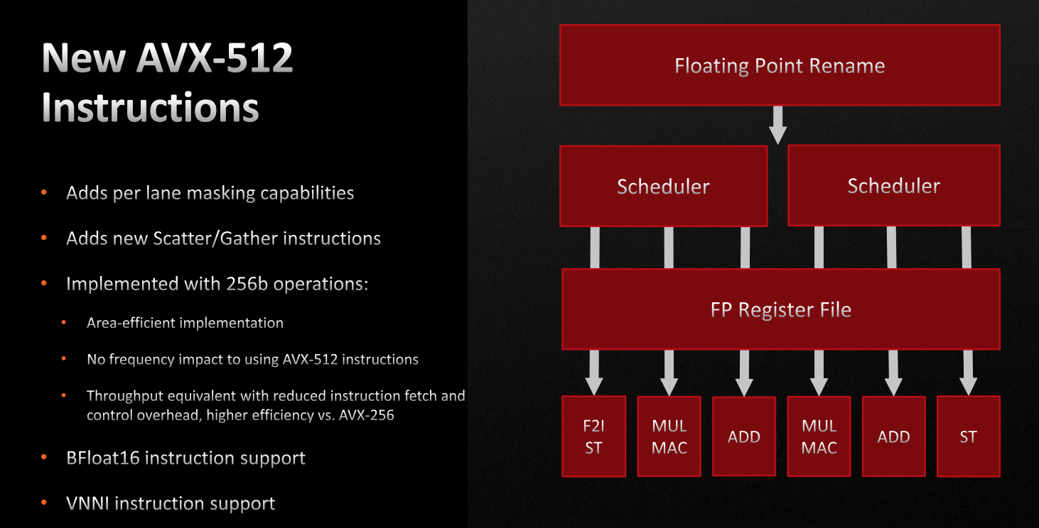 AMD 锐龙 9 7945HX的性能是如何溢出屏幕的? - 第5张 - 智趣东西 AMD 锐龙 9 7945HX的性能是如何溢出屏幕的? - 第5张