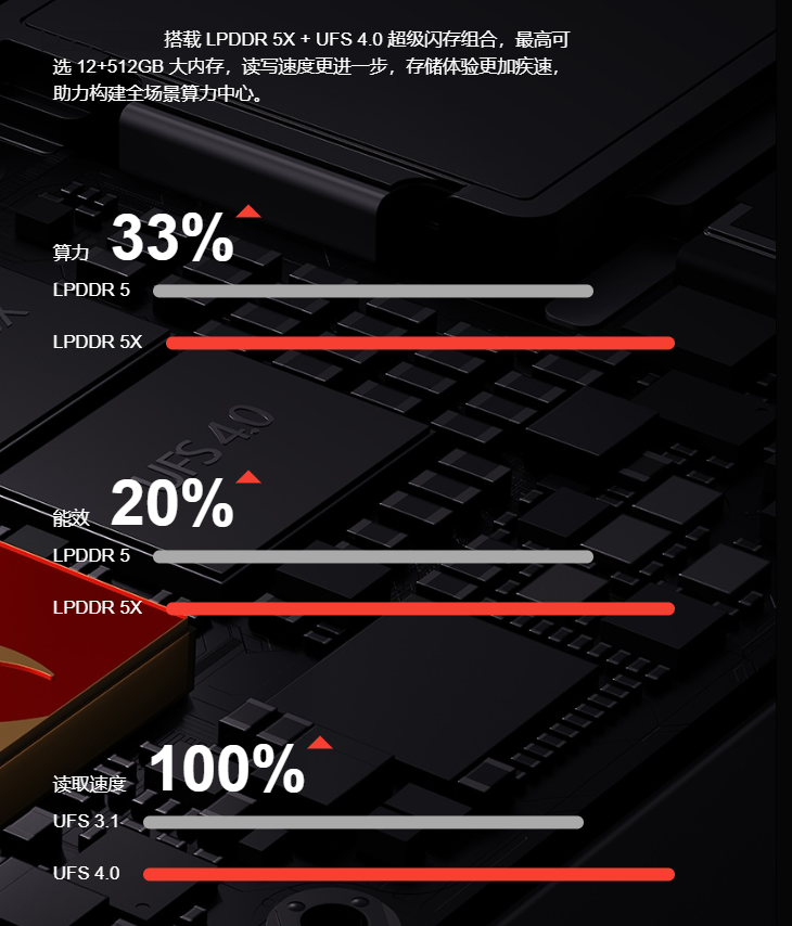 科技与狠活 手机内存融合什么鬼? - 第6张 - 智趣东西 科技与狠活 手机内存融合什么鬼? - 第6张