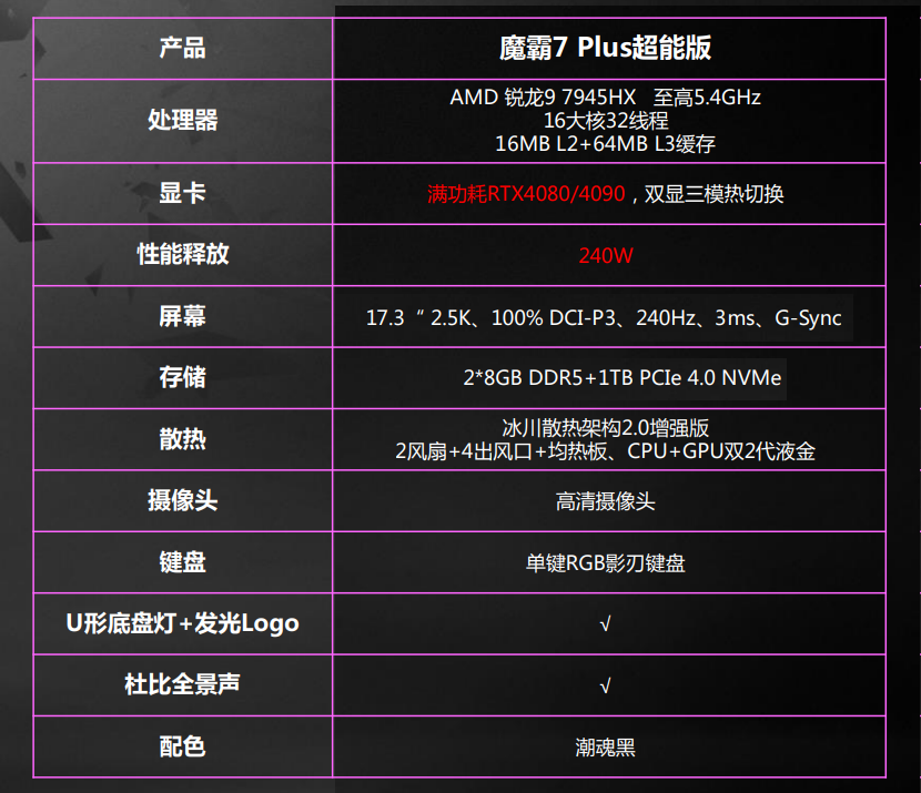 AMD 锐龙 9 7945HX的性能是如何溢出屏幕的? - 第9张 - 智趣东西 AMD 锐龙 9 7945HX的性能是如何溢出屏幕的? - 第9张