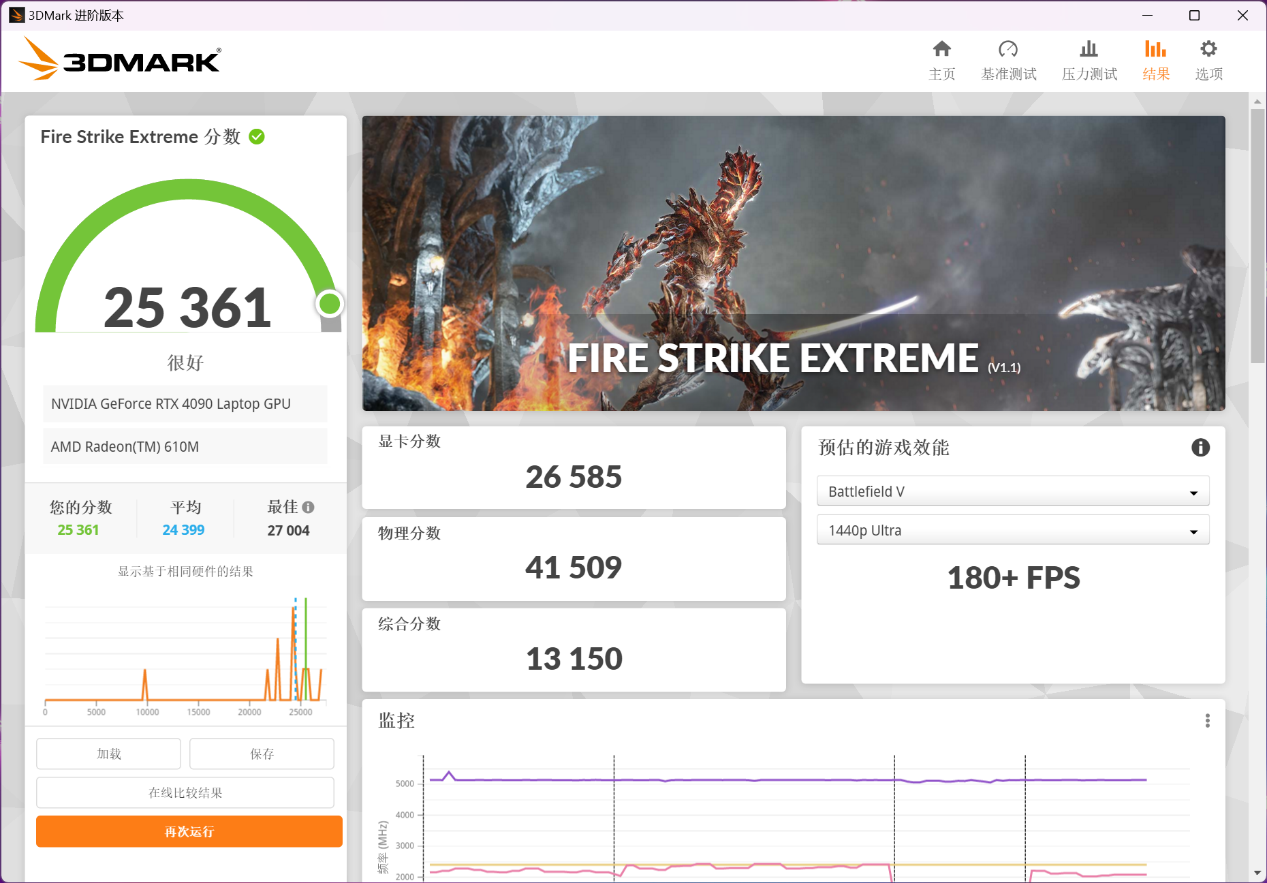AMD 锐龙 9 7945HX的性能是如何溢出屏幕的? - 第14张 - 智趣东西 AMD 锐龙 9 7945HX的性能是如何溢出屏幕的? - 第14张