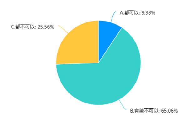 每日智讯-230510 - 第9张 - 智趣东西 每日智讯-230510 - 第9张