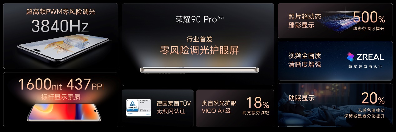 荣耀90系列正式发布:突破式升级 堪称档位天花板 - 第8张 - 智趣东西 荣耀90系列正式发布:突破式升级 堪称档位天花板 - 第8张