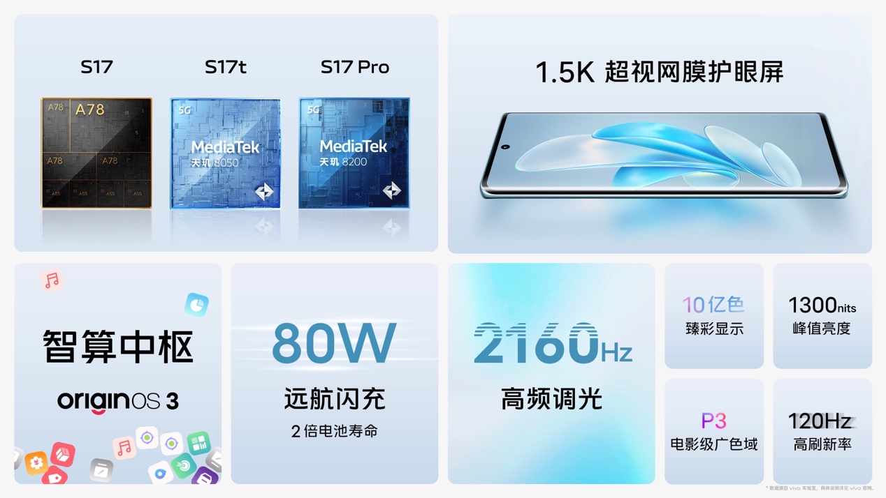 行业首创粒子水墨 vivo S17系列山海青将流动山海纳入手机 - 第10张 - 智趣东西 行业首创粒子水墨 vivo S17系列山海青将流动山海纳入手机 - 第10张