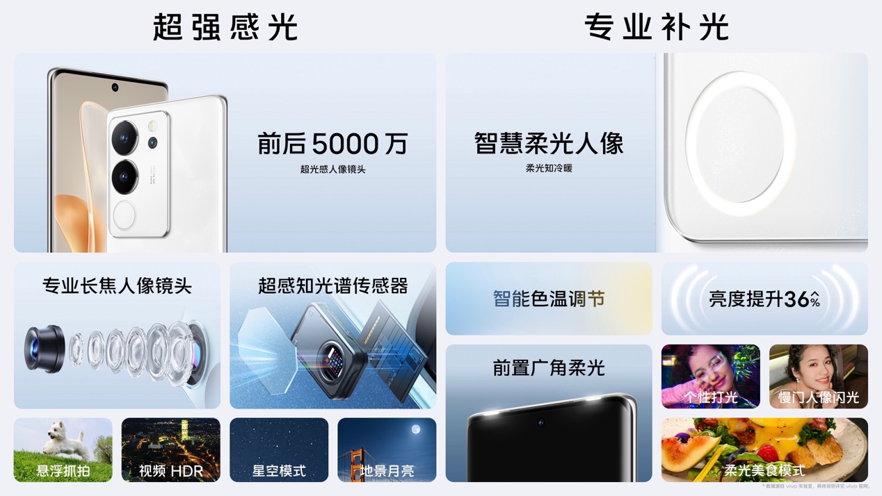 行业首创粒子水墨 vivo S17系列山海青将流动山海纳入手机 - 第8张 - 智趣东西 行业首创粒子水墨 vivo S17系列山海青将流动山海纳入手机 - 第8张