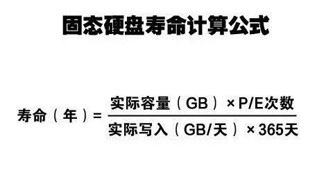 警惕低价固态 硬盘死于主控 - 第5张 - 智趣东西 警惕低价固态 硬盘死于主控 - 第5张