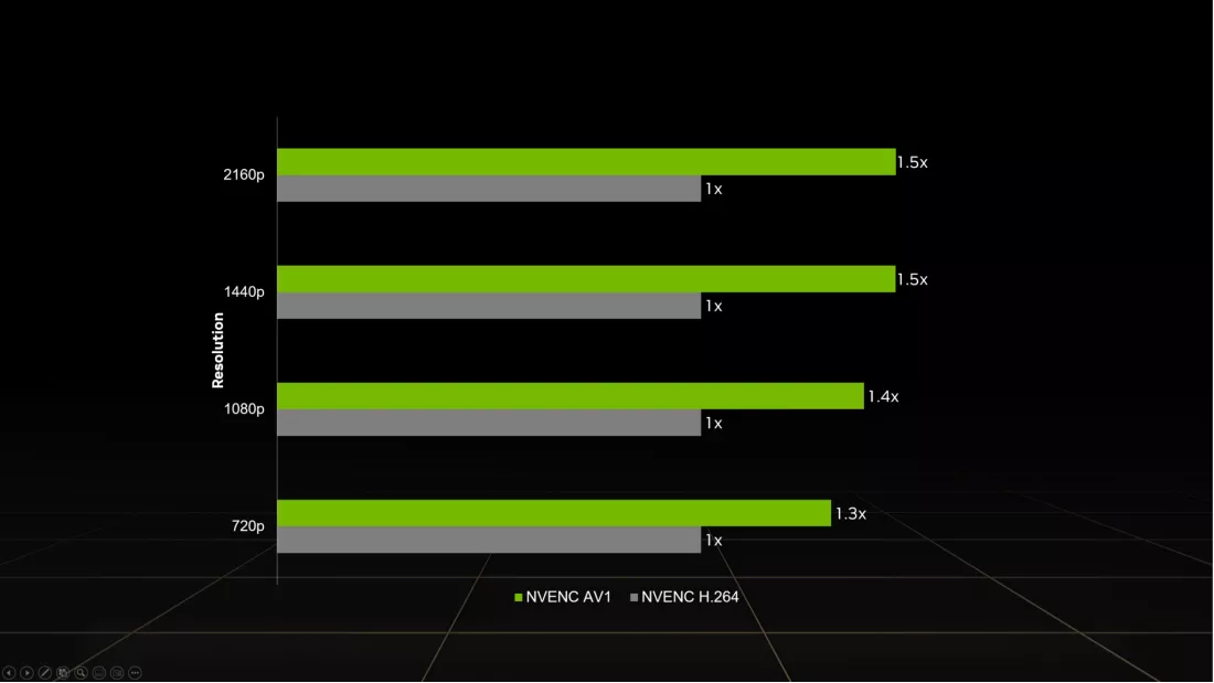 解禁第一天议论纷纷 RTX 4060究竟怎么了? - 第5张 - 智趣东西 解禁第一天议论纷纷 RTX 4060究竟怎么了? - 第5张