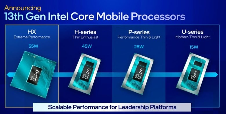 Intel 酷睿13代U300现身 核心一大四小干啥用? - 第1张 - 智趣东西 Intel 酷睿13代U300现身 核心一大四小干啥用? - 第1张
