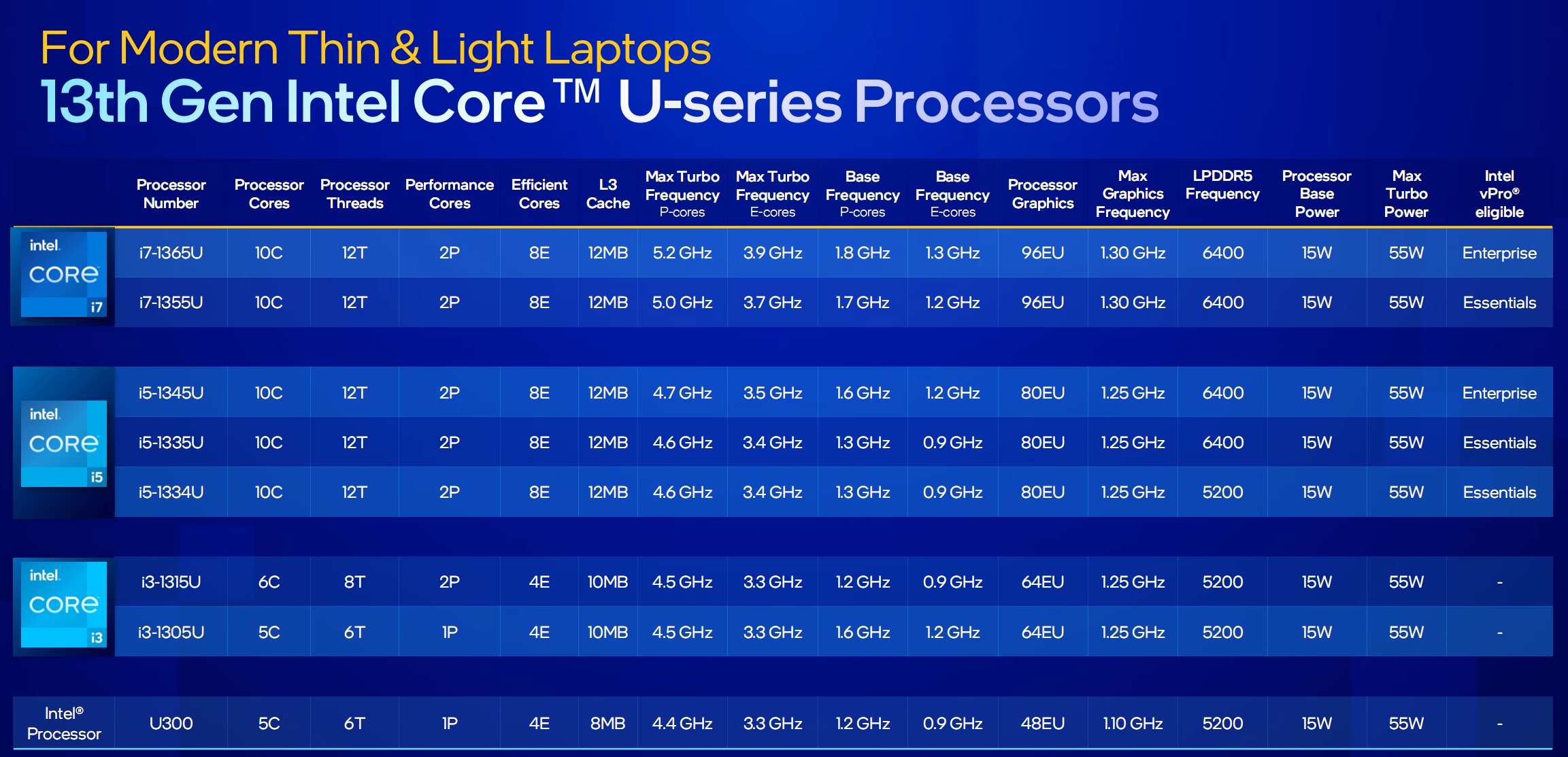 Intel 酷睿13代U300现身 核心一大四小干啥用? - 第2张 - 智趣东西 Intel 酷睿13代U300现身 核心一大四小干啥用? - 第2张