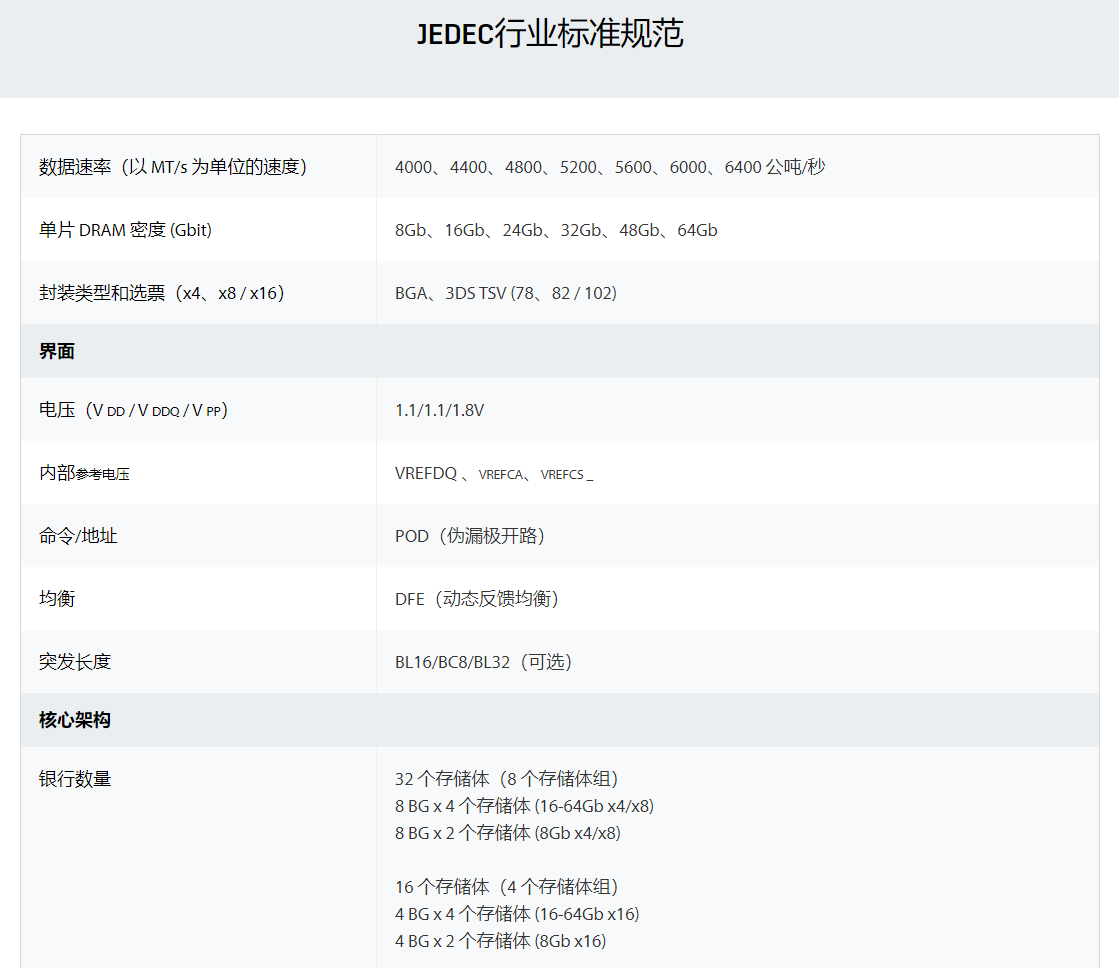 不按套路来!单条24GB内存哪来的? - 第3张 - 智趣东西 不按套路来!单条24GB内存哪来的? - 第3张