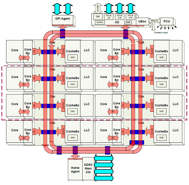 Intel 酷睿13代U300现身 核心一大四小干啥用? - 第7张 - 智趣东西 Intel 酷睿13代U300现身 核心一大四小干啥用? - 第7张