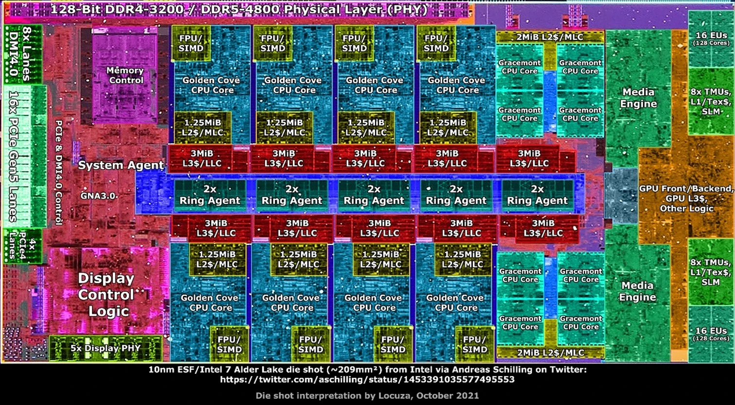 Intel 酷睿13代U300现身 核心一大四小干啥用? - 第8张 - 智趣东西 Intel 酷睿13代U300现身 核心一大四小干啥用? - 第8张