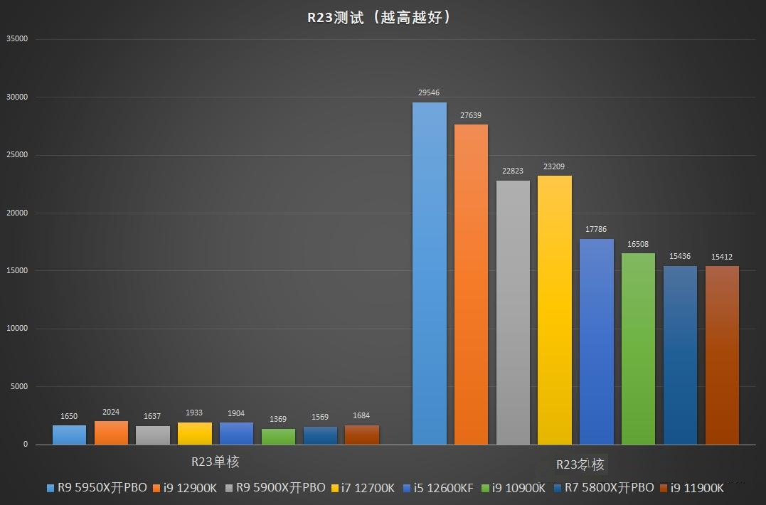 Intel 酷睿13代U300现身 核心一大四小干啥用? - 第11张 - 智趣东西 Intel 酷睿13代U300现身 核心一大四小干啥用? - 第11张