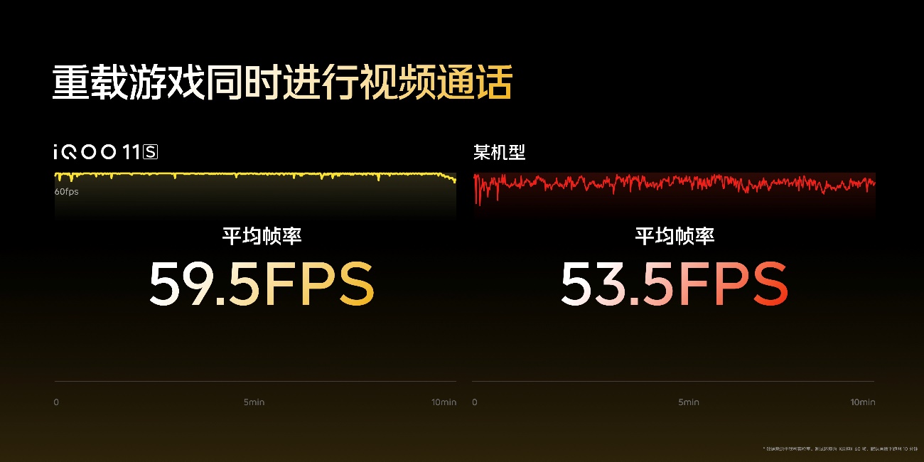 杭州亚运会电竞赛事官方用机 超级标准版iQOO 11S正式发布 - 第3张 - 智趣东西 杭州亚运会电竞赛事官方用机 超级标准版iQOO 11S正式发布 - 第3张