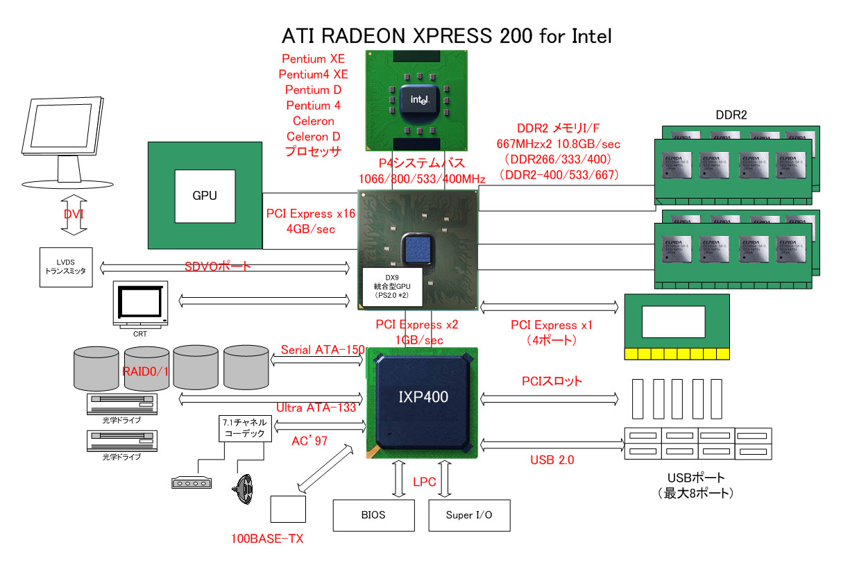 科个普:LGA、PGA?从接口看看CPU - 第24张 - 智趣东西 科个普:LGA、PGA?从接口看看CPU - 第24张