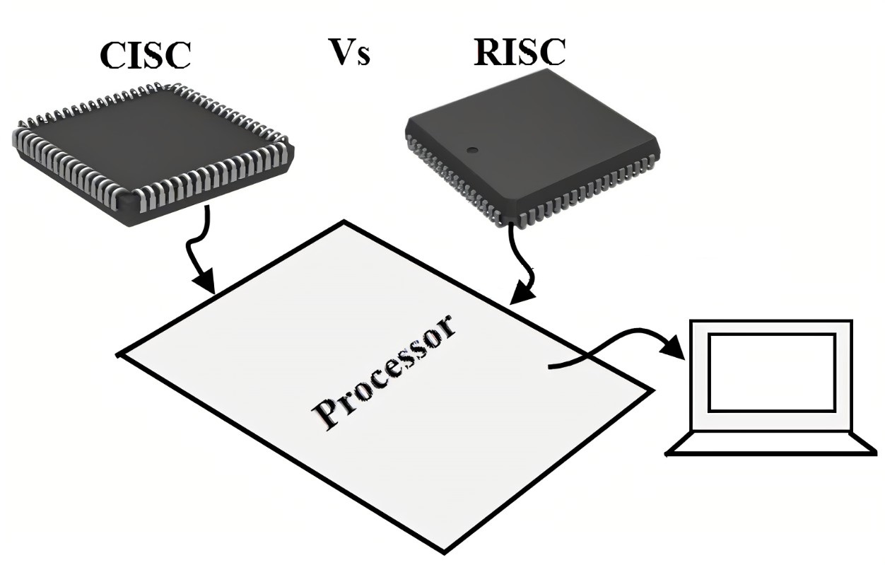 ARM VS X86 处理器构架一文读懂 - 第3张 - 智趣东西 ARM VS X86 处理器构架一文读懂 - 第3张
