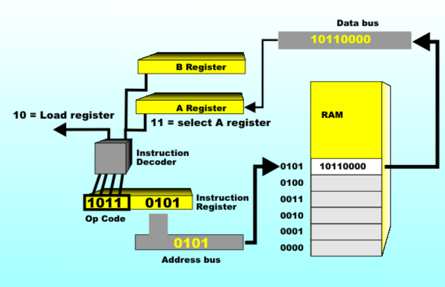 ARM VS X86 处理器构架一文读懂 - 第4张 - 智趣东西 ARM VS X86 处理器构架一文读懂 - 第4张