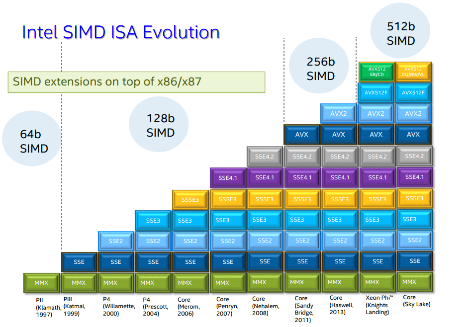 ARM VS X86 处理器构架一文读懂 - 第7张 - 智趣东西 ARM VS X86 处理器构架一文读懂 - 第7张